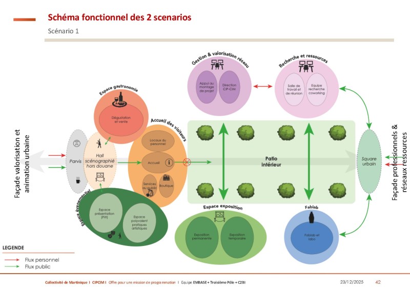rendu-phase1.1-ctm-cipcim-251217_page_42