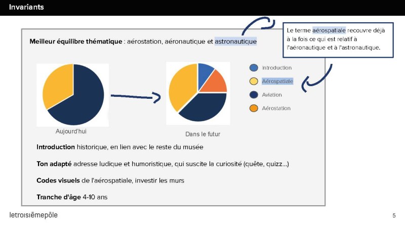 l3p-mae-pp-prez-251209_page_05